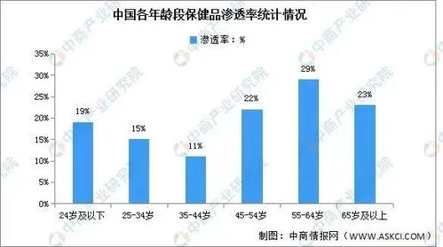 销售总额逼近800亿,2024年保健食品市场发展趋势有哪些